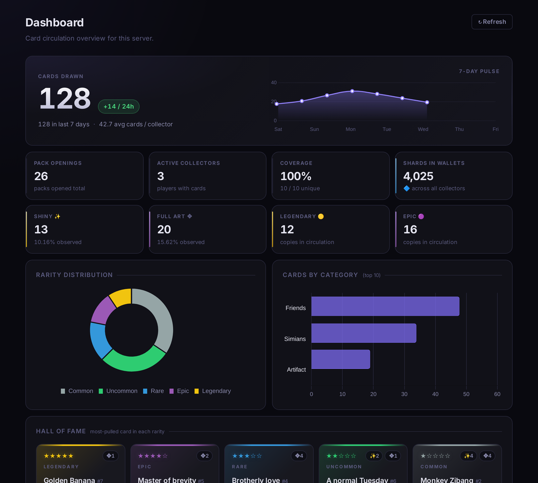 Web admin — dashboard with KPIs, rarity donut and recent pulls